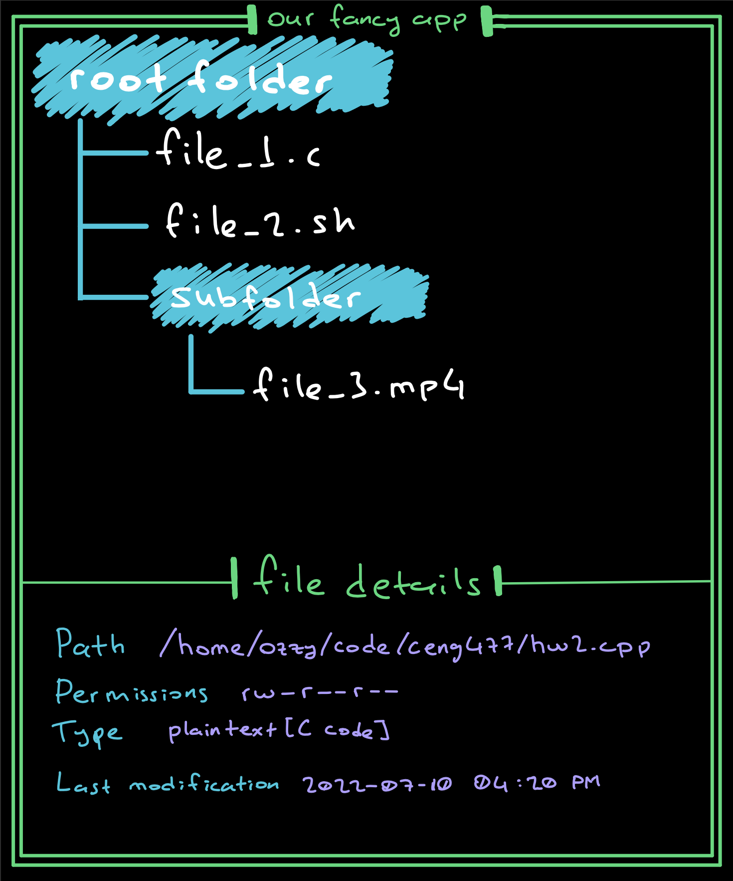 Initial UI design of gls that I've drawn on iPad